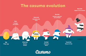 Casumo evolusjon